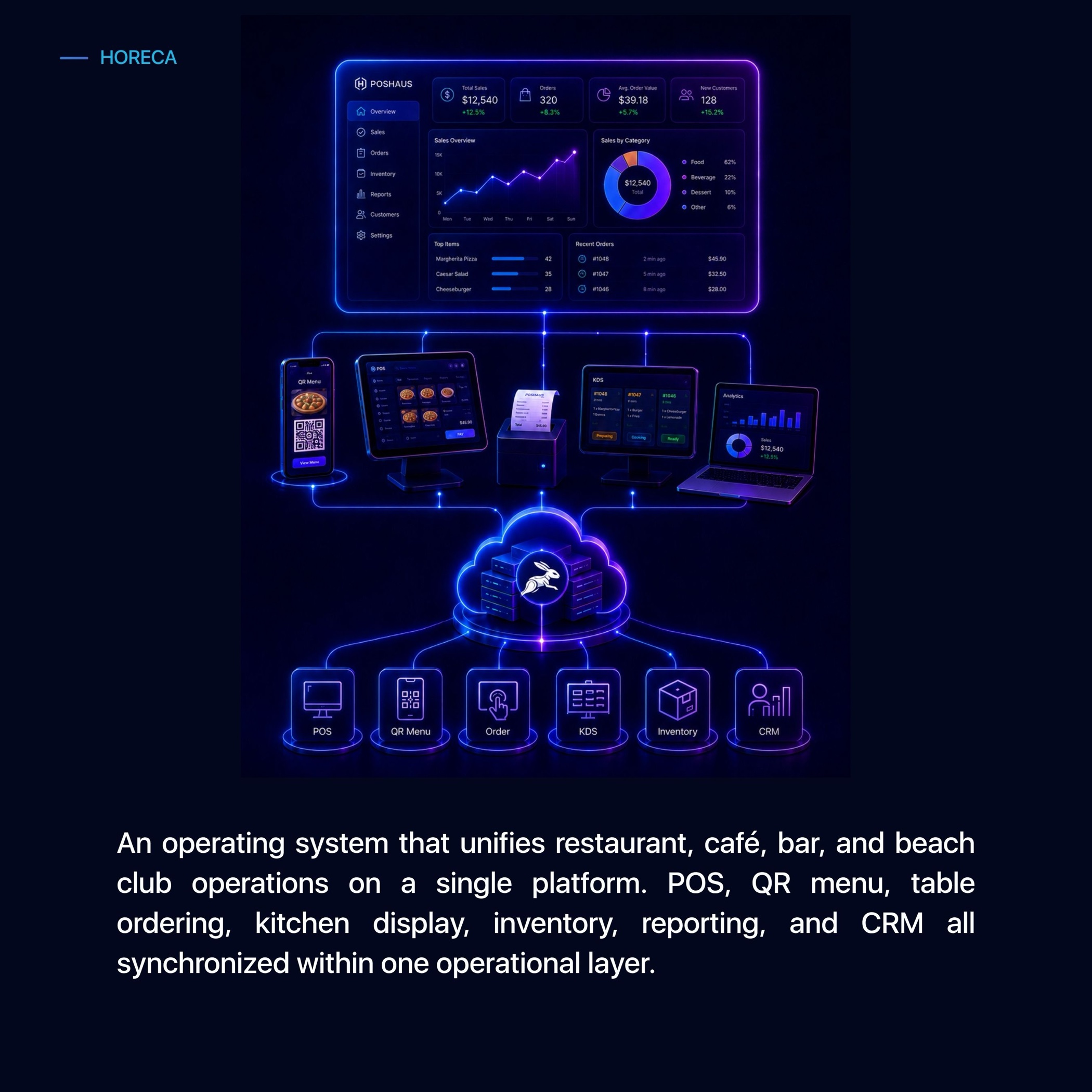 PosHaus · one operational layer