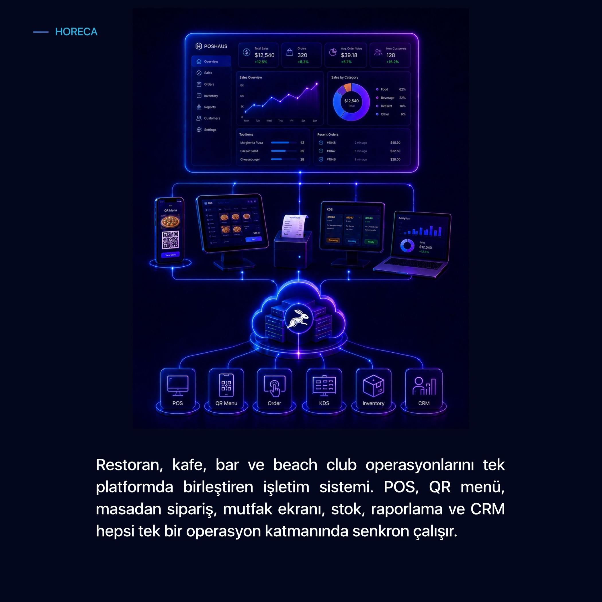 PosHaus · tek operasyon katmanı